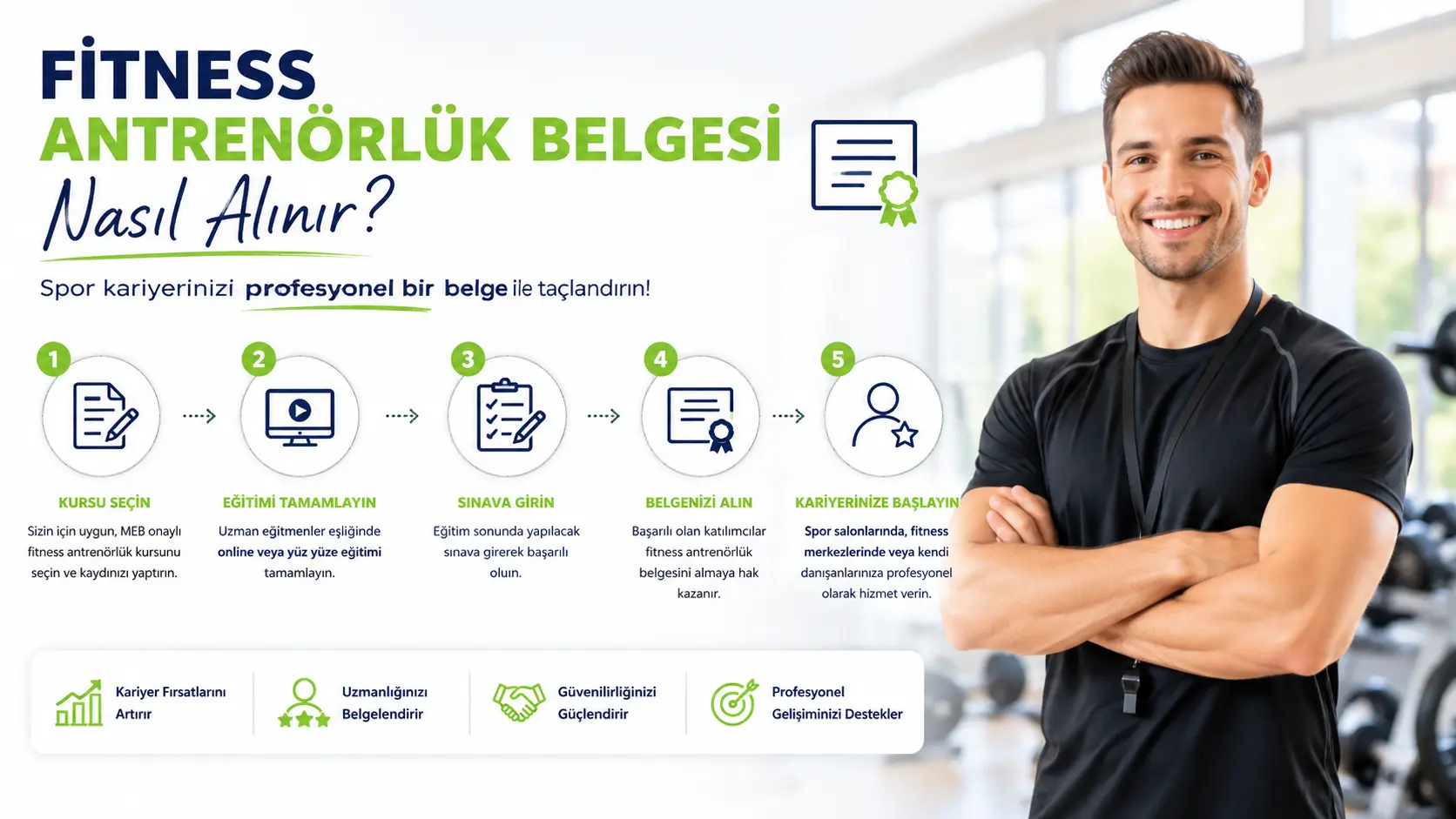 Fitness Antrenörlük Belgesi Nasıl Alınır?