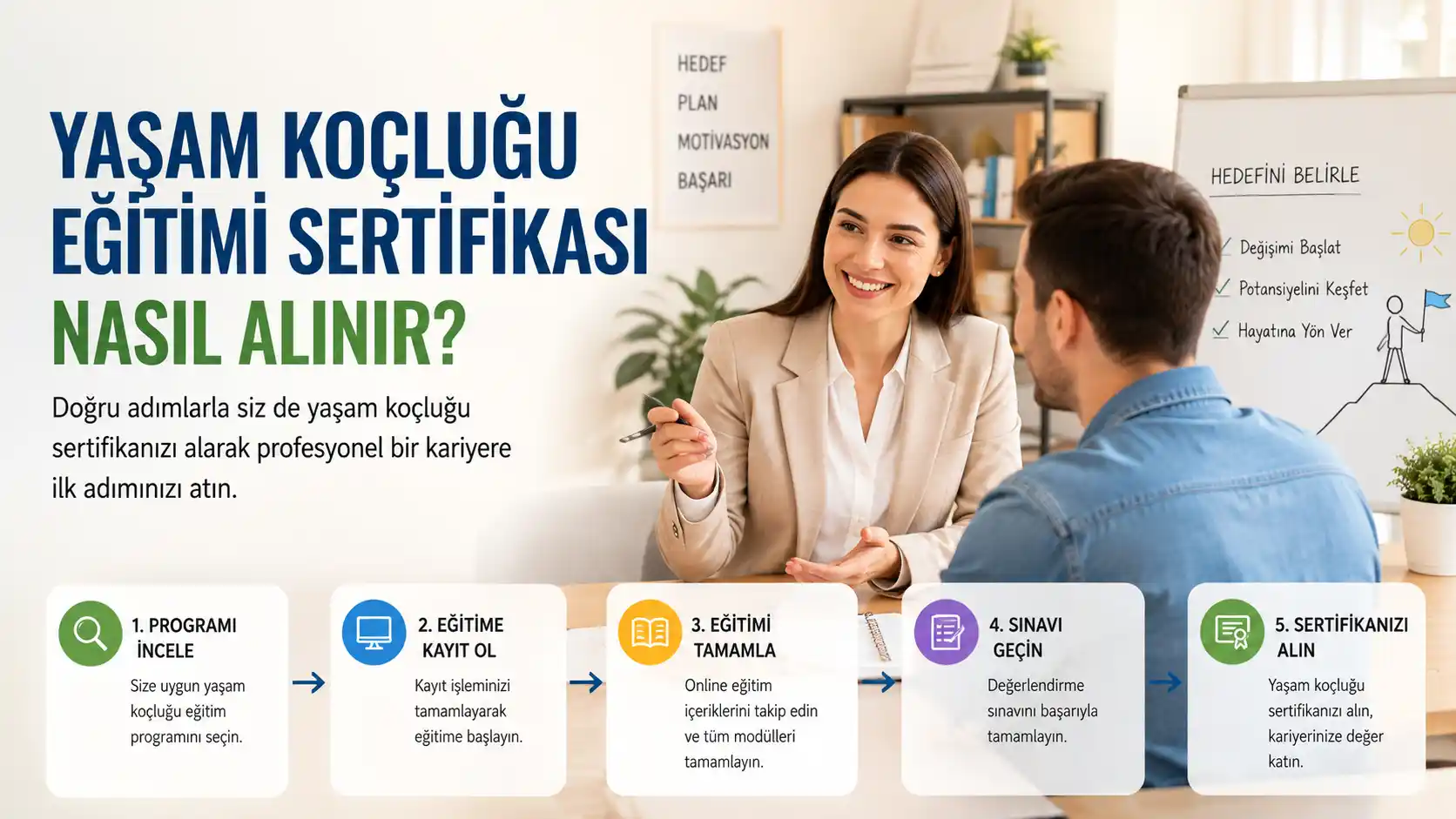 Yaşam Koçluğu Eğitimi Sertifikası Nasıl Alınır?